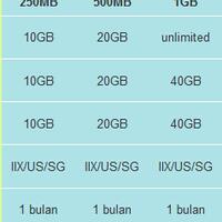 buat-ukm-yang-mau-bikin-toko-online-bayar-seikhlasnya-terbatas-utk-5-orang-saja