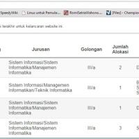 all-about-rekrutmen-kemenkeu-2014