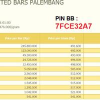 176997331769-pasar-angso-duo-jambi-jual-beli-regional-jambi-176997331769