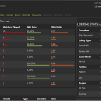 reborn-dota-2------part-3