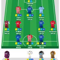 fantasy-soccer-room-league-season-2014-2015--set-your-the-best-strategy