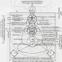 share-pengalaman-hizib-bahr