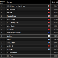 reborn-dota-2------part-3