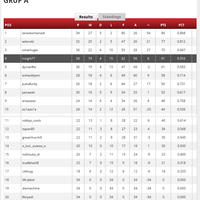 lounge-fifa-15-pc--online-community