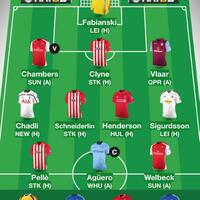 fantasy-soccer-room-league-season-2014-2015--set-your-the-best-strategy