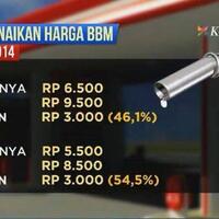 kenaikan-harga-bbm-jenis-premium--positive-or-negative