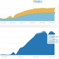 all-about-bitcoin-faucet-and-free-bitcoin