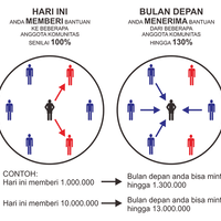 ingon-komunitas-keuangan-dengan-sistem-anti-zonk