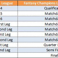 fantasy-champions-league-indonesia-2014-2015