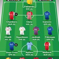 fantasy-soccer-room-league-season-2014-2015--set-your-the-best-strategy