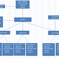 all-about-mikrotik---part-3