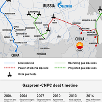 xi-jinping--putin-tanda-tangani-mega-gas-deal-on-second-gas-supply-route