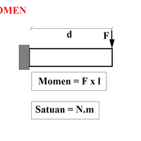 beda-moment-dan-energy