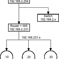 ping-network