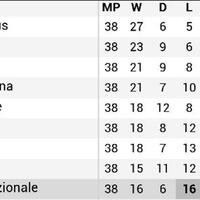 interistikaskus-season-14-15let-sgettoknowtogetherkishino13