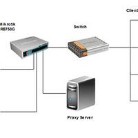 all-about-mikrotik---part-3