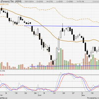 indonesia-stock-exchange--reborn----part-1