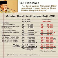 hitungan-pengeluaran-buruh-ump-27-juta-setelah-bbm-naik