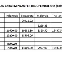 prestasi-joke-harga-bbm-di-indonesia-kini-paling-mahal-se-asia-tenggara