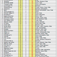 fantasy-soccer-room-league-season-2014-2015--set-your-the-best-strategy