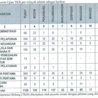 rekrutmen-cpns-mahkamah-agung-ri-2014