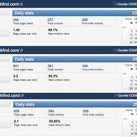 share-visitor-gratis-sampai-akhir-tahun