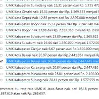 ini-gan-daftar-lengkap-ump-2015-di-indonesia