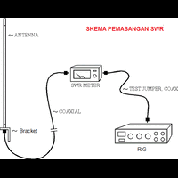 diskusi-antena-pemancar