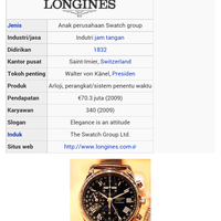 all-about-longines-watches-come-in