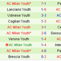 milanisti-kaskus--ac-milan-2014-2015--weareacmilan
