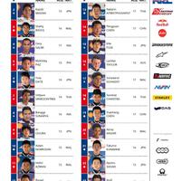 ayo-dukung-3-pembalap-indonesia-yang-akan-race-di-asia-talent-cup-2015