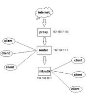 asktransparent-mikrotik