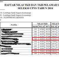 cpns--bumn-kumpulan-semua-lowongan-cpns--bumn-kaskus---part-11