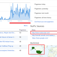 share-visitor-gratis-sampai-akhir-tahun