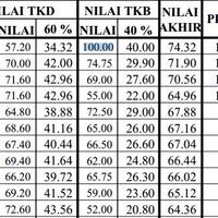 rekrutmen-cpns-kementrian-esdm-2014