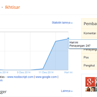 share-visitor-gratis-sampai-akhir-tahun