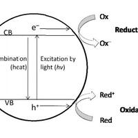laboratorium-kingkin28