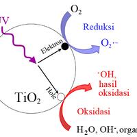 laboratorium-kingkin28