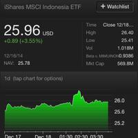 indonesia-stock-exchange--reborn----part-1