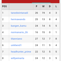 liga-fifa-indonesia-lfi-playstation-4---fifa15