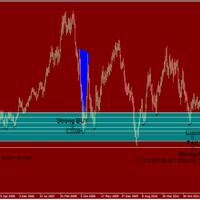 profitable-trade-weekly---eurusd---free-of-charge