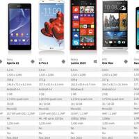 6-alasan-kenapa-anda-tidak-butuh-smartphone-mahal