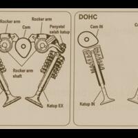 share-info-serba-serbi-yamaha-mio-mkc---part-9