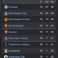 l4us-liverpool-forum-kaskus---season-2014-2015