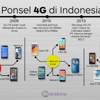 rekomendasi-infografis-hape-4g-lte-di-indonesia