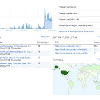 share-visitor-gratis-sampai-akhir-tahun