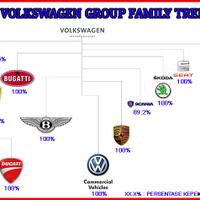 mengenal-perusahaan-yang-dimiliki-oleh-volkswagen