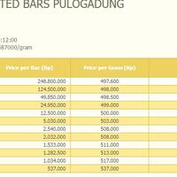 96089474diskusi94749608-investasi-emas---part-8