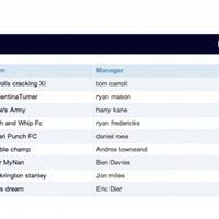 fantasy-soccer-room-league-season-2014-2015--set-your-the-best-strategy---part-1