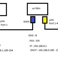 all-about-tp-link-products